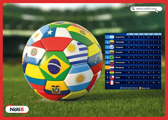 Eliminatorias Sudamericanas 2026